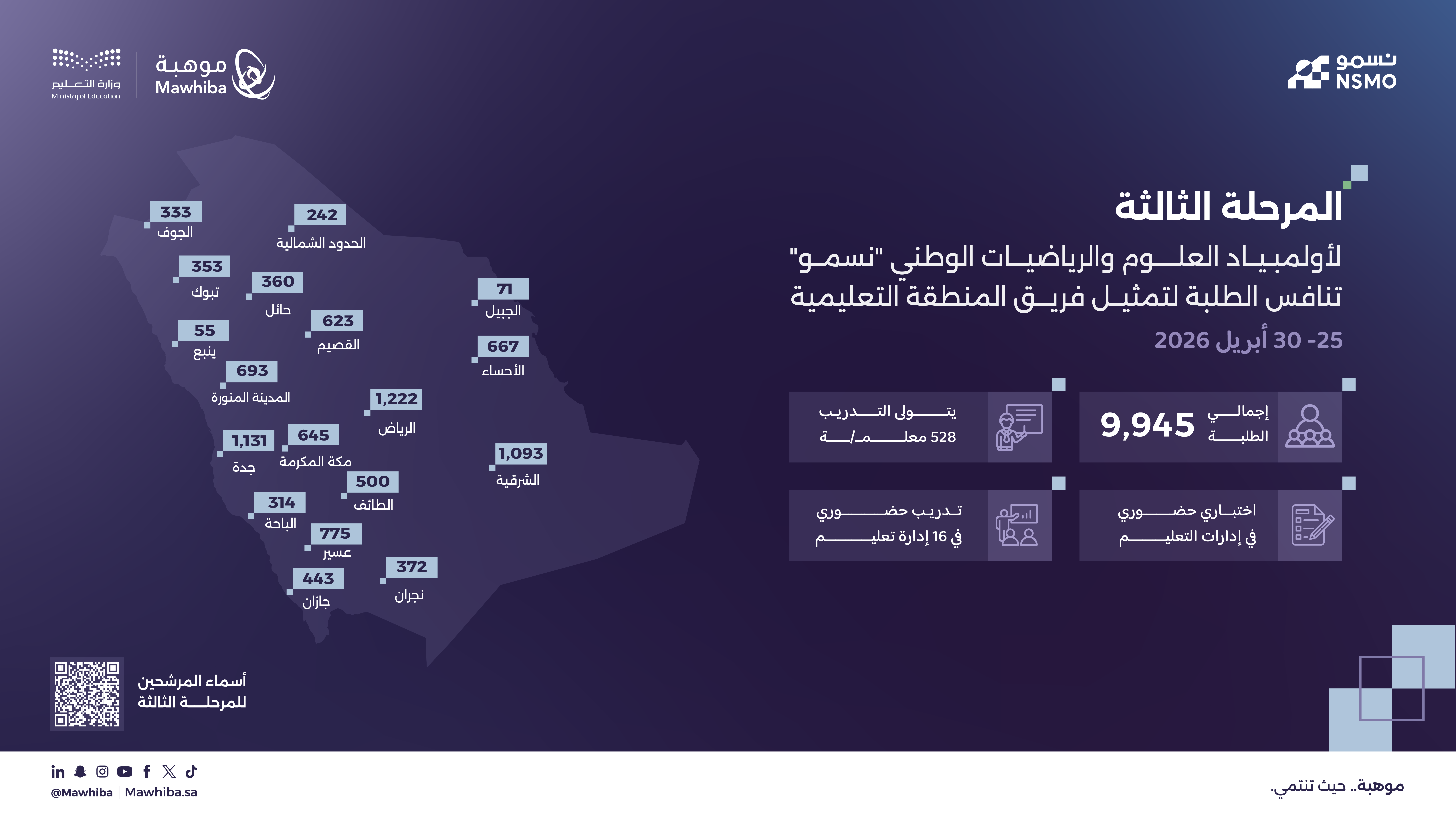 انفو اولمبياد نسمو المرحلة الثالثة Artboard 1