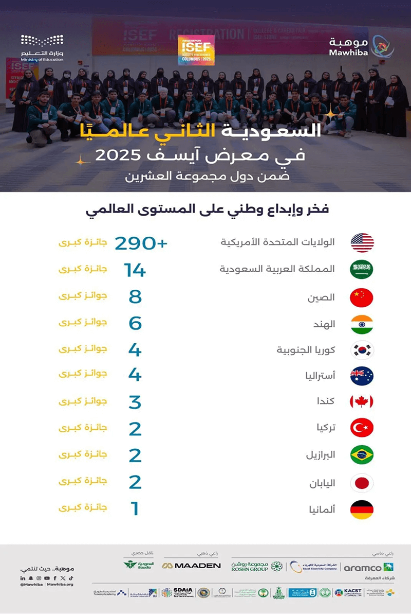 الثاني