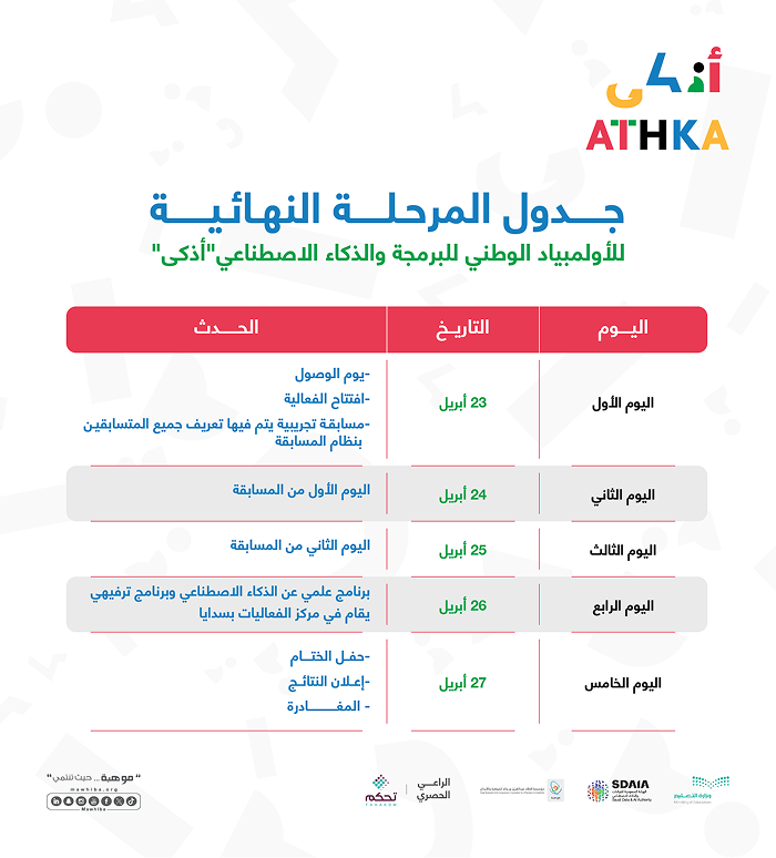Final stage of the National Olympiad for Programming and Artificial Intelligence - Smarter