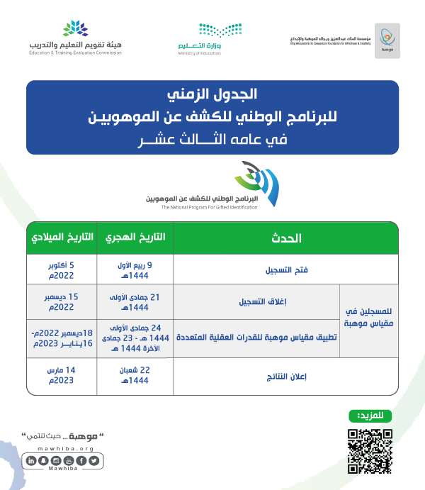 Registration is open for the National Program for Gifted Identification