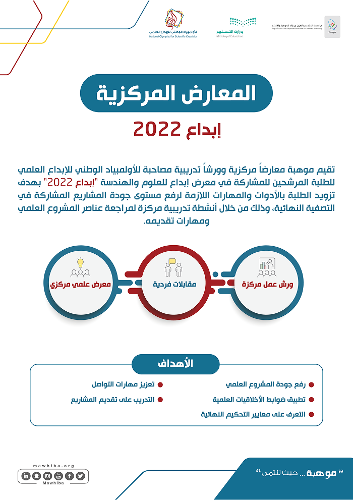 Central Exhibition of Creativity 2022 in Dammam