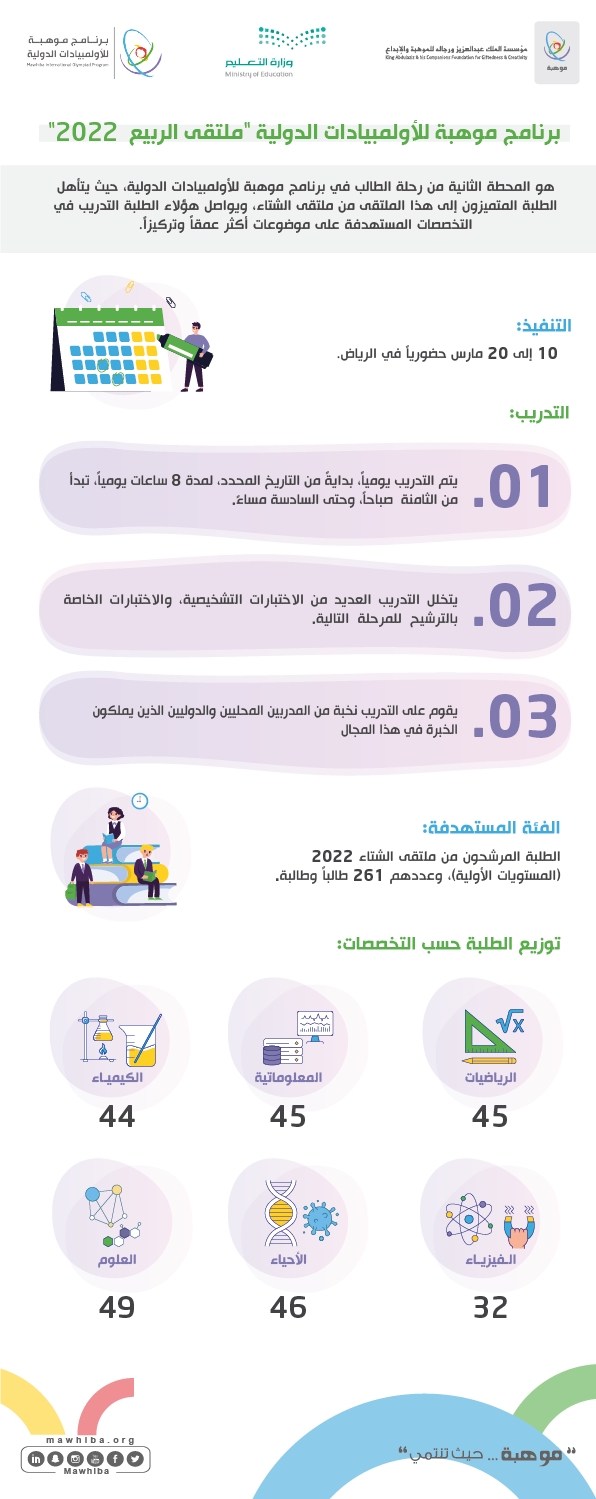 Spring Forum 2022