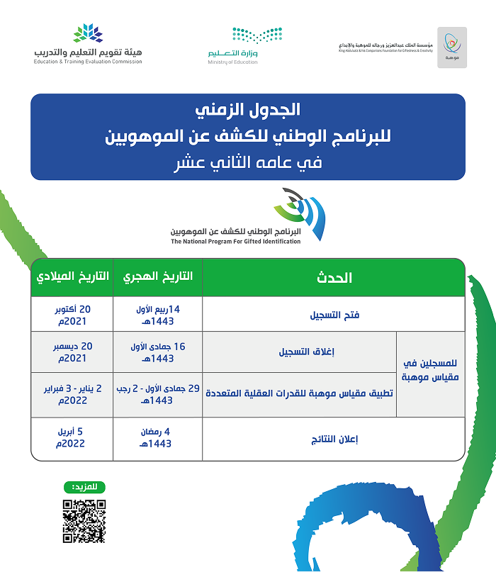 Mawhiba Scale 2022